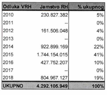 Uljanik